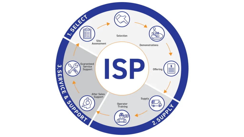Conquest Intelligent Solutions Program